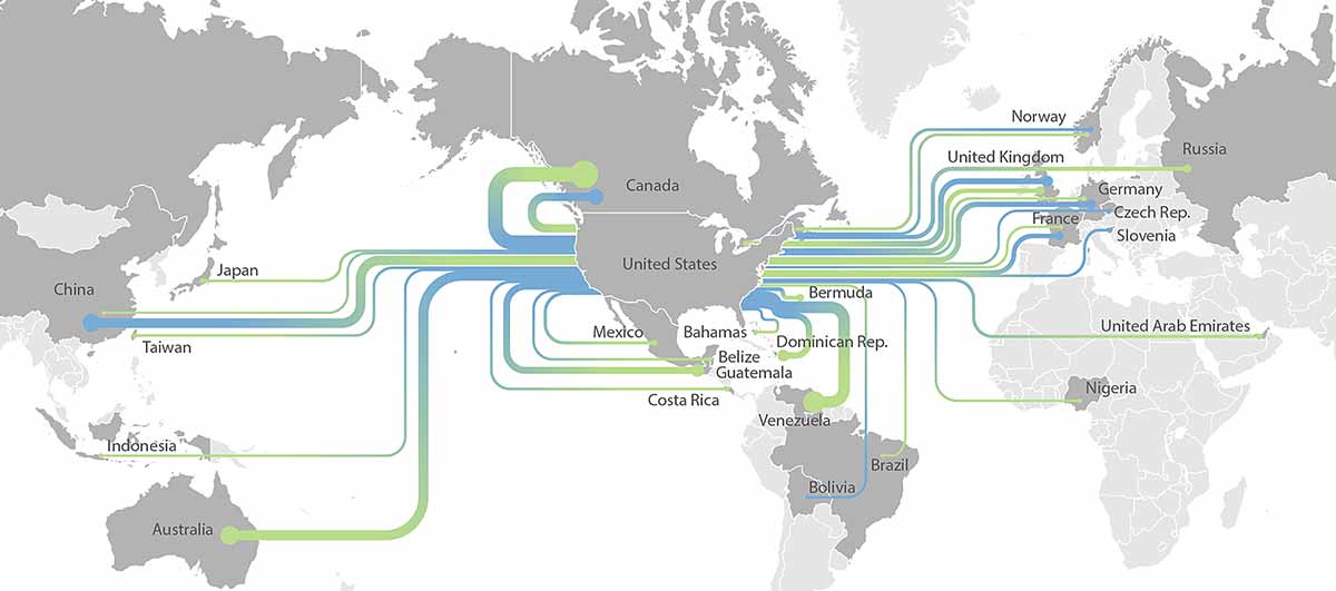 Global map showing the export and import trade flow of small hydropower turbines to and from the U.S., with green lines representing imports, blue lines representing exports, and the thickness of lines representing the value of the trade in dollars.