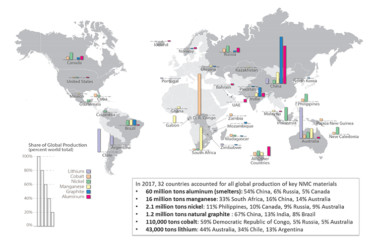 Map showing the global production of lithium, cobalt, nickel, manganese, and graphite.